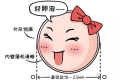 卵子質量不好的原因是什么 卵子檢查怎么查！