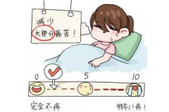 無痛分娩要多長時間？順產打無痛分娩針好嗎？