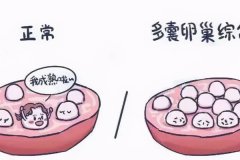 卵巢多囊懷孕幾率大嗎？多囊能喝蜂蜜嗎？